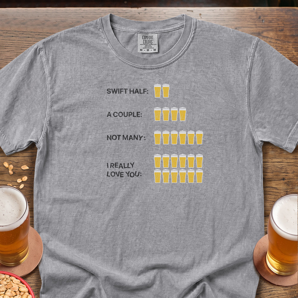 Beer Count Explanation 🌟 Premium